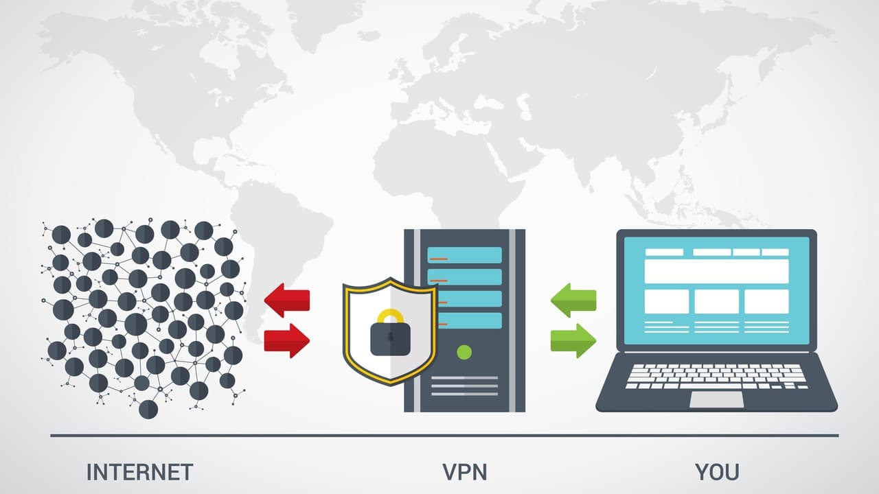 Como um VPN Pode Proteger Seus Dados em Jogos Online